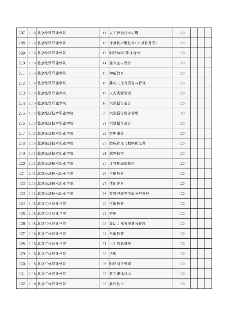北京市2024年高招专科普通批录取投档线_2025年4月最新发布2025年《全国31省各地》高考志愿填报（各省高校介绍+各省一分一段表+热门专业+避坑指南）_北京
