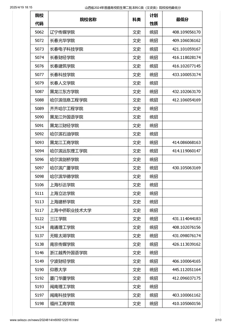 山西省2024年普通高校招生第二批本科C类（文史类）院校投档最低分_2025年4月最新发布2025年《全国31省各地》高考志愿填报（各省高校介绍+各省一分一段表+热门专业+避坑指南）_山西