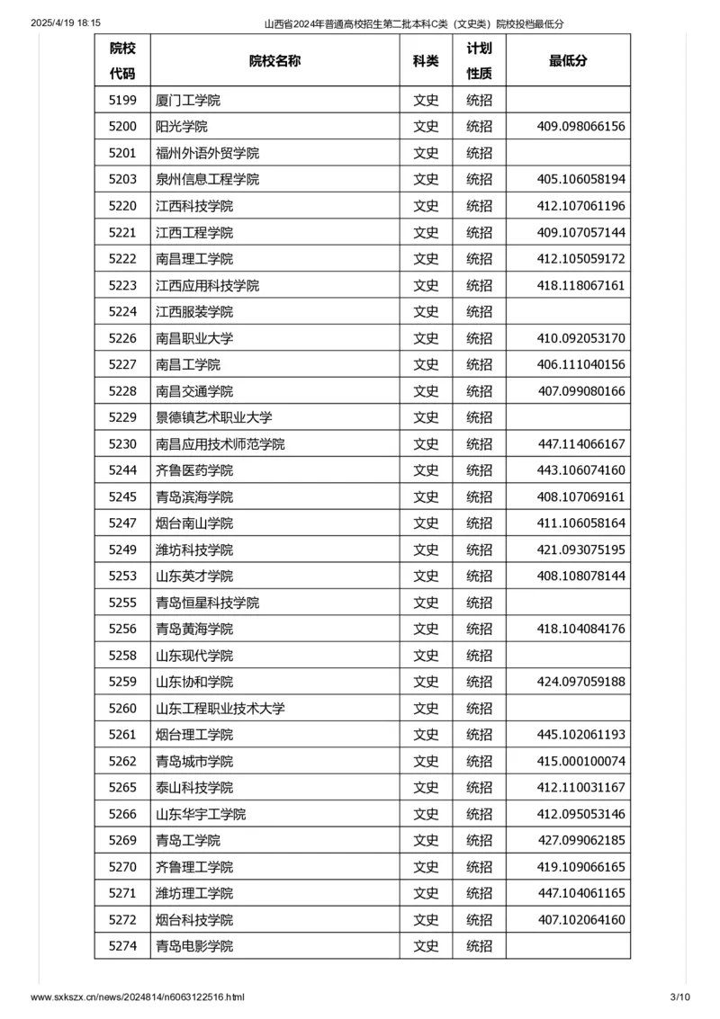 山西省2024年普通高校招生第二批本科C类（文史类）院校投档最低分_2025年4月最新发布2025年《全国31省各地》高考志愿填报（各省高校介绍+各省一分一段表+热门专业+避坑指南）_山西