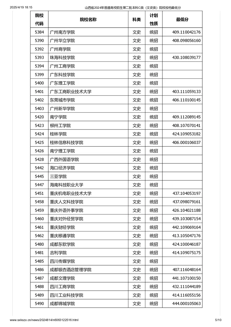 山西省2024年普通高校招生第二批本科C类（文史类）院校投档最低分_2025年4月最新发布2025年《全国31省各地》高考志愿填报（各省高校介绍+各省一分一段表+热门专业+避坑指南）_山西