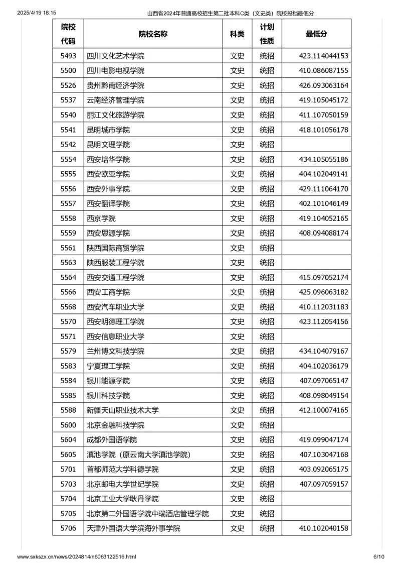 山西省2024年普通高校招生第二批本科C类（文史类）院校投档最低分_2025年4月最新发布2025年《全国31省各地》高考志愿填报（各省高校介绍+各省一分一段表+热门专业+避坑指南）_山西