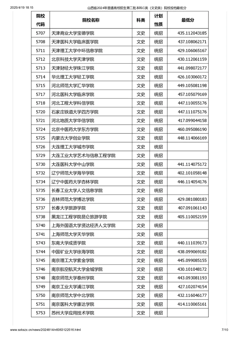 山西省2024年普通高校招生第二批本科C类（文史类）院校投档最低分_2025年4月最新发布2025年《全国31省各地》高考志愿填报（各省高校介绍+各省一分一段表+热门专业+避坑指南）_山西