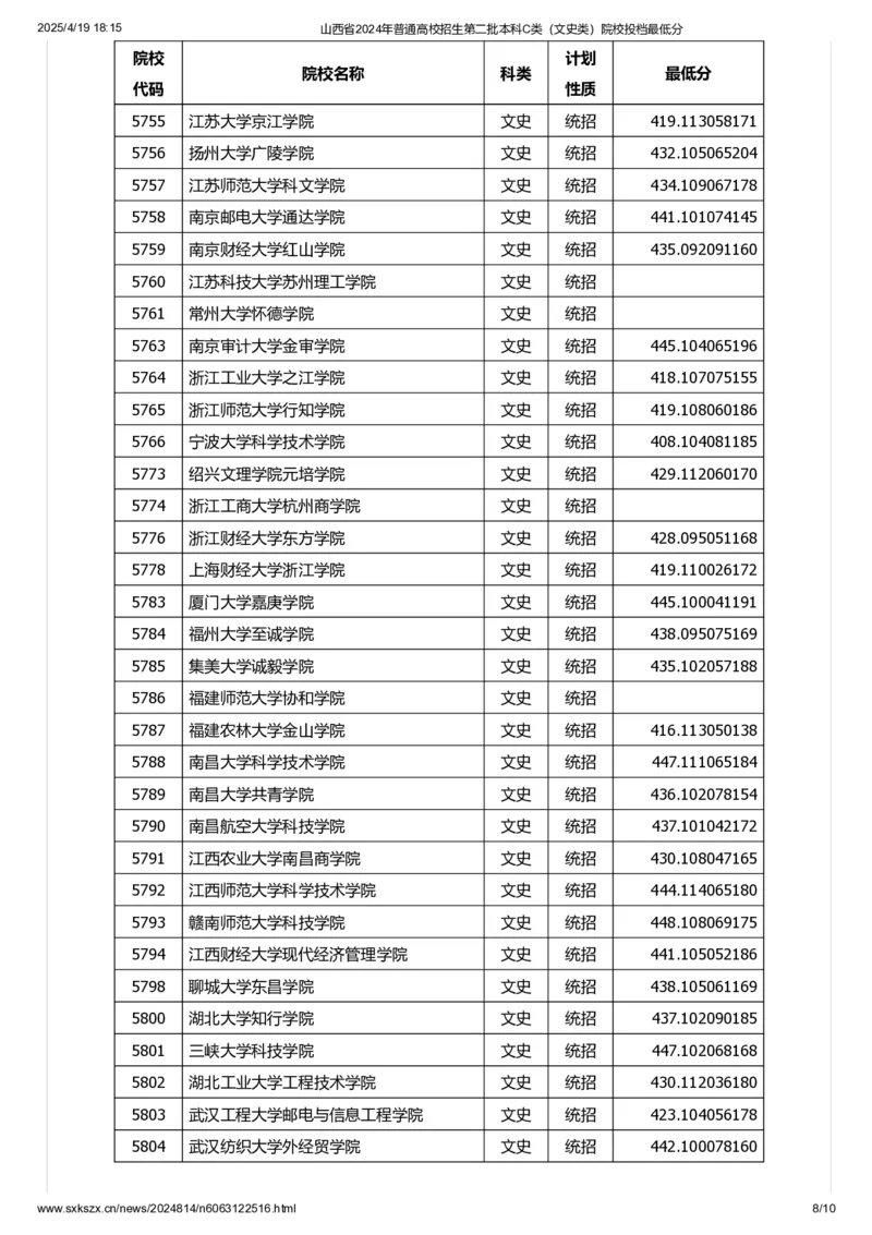 山西省2024年普通高校招生第二批本科C类（文史类）院校投档最低分_2025年4月最新发布2025年《全国31省各地》高考志愿填报（各省高校介绍+各省一分一段表+热门专业+避坑指南）_山西