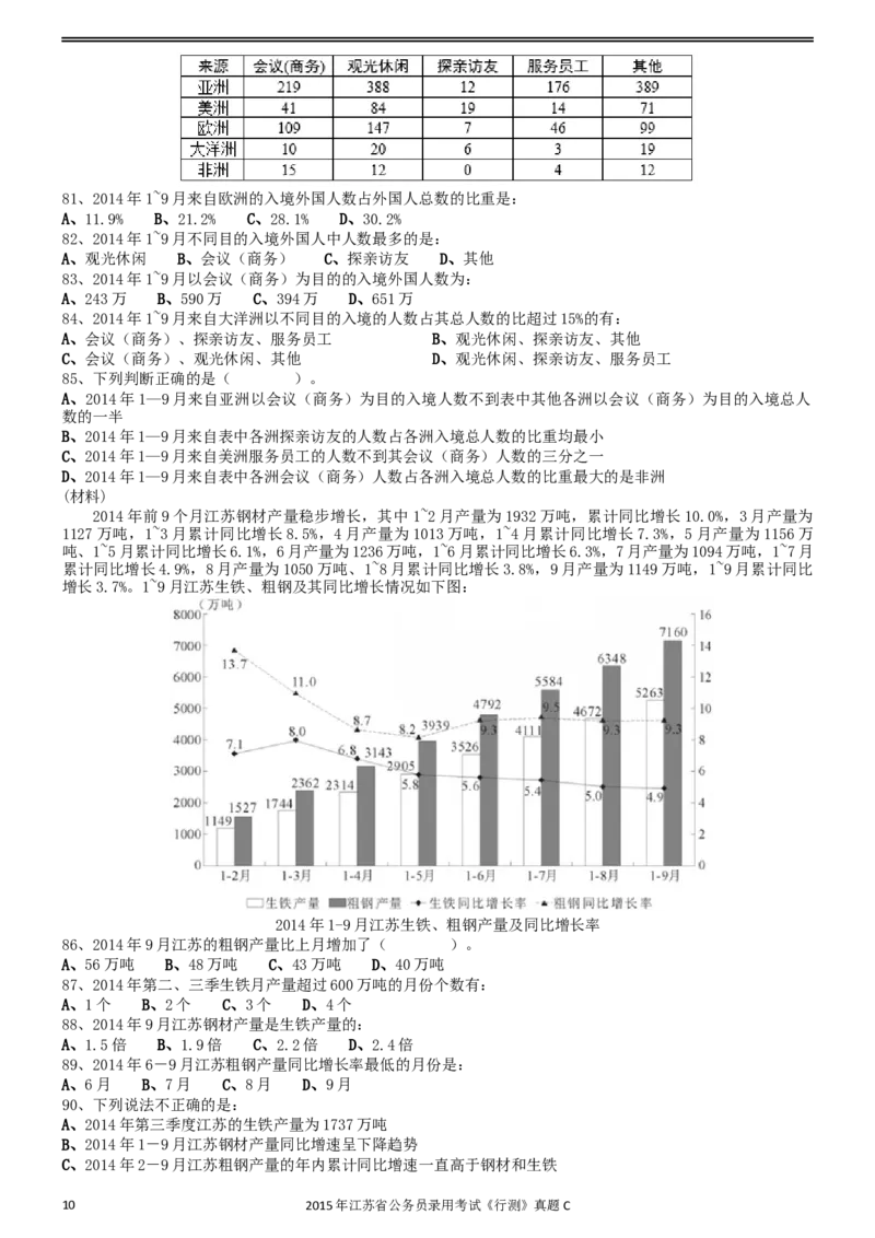 2015年0322江苏公务员考试《行测》真题（C卷）_34省+国考真题_此文件夹为word版,不推荐使用_此word版为,不推荐使用_此word版为,不推荐使用_江苏行测+申论09-22