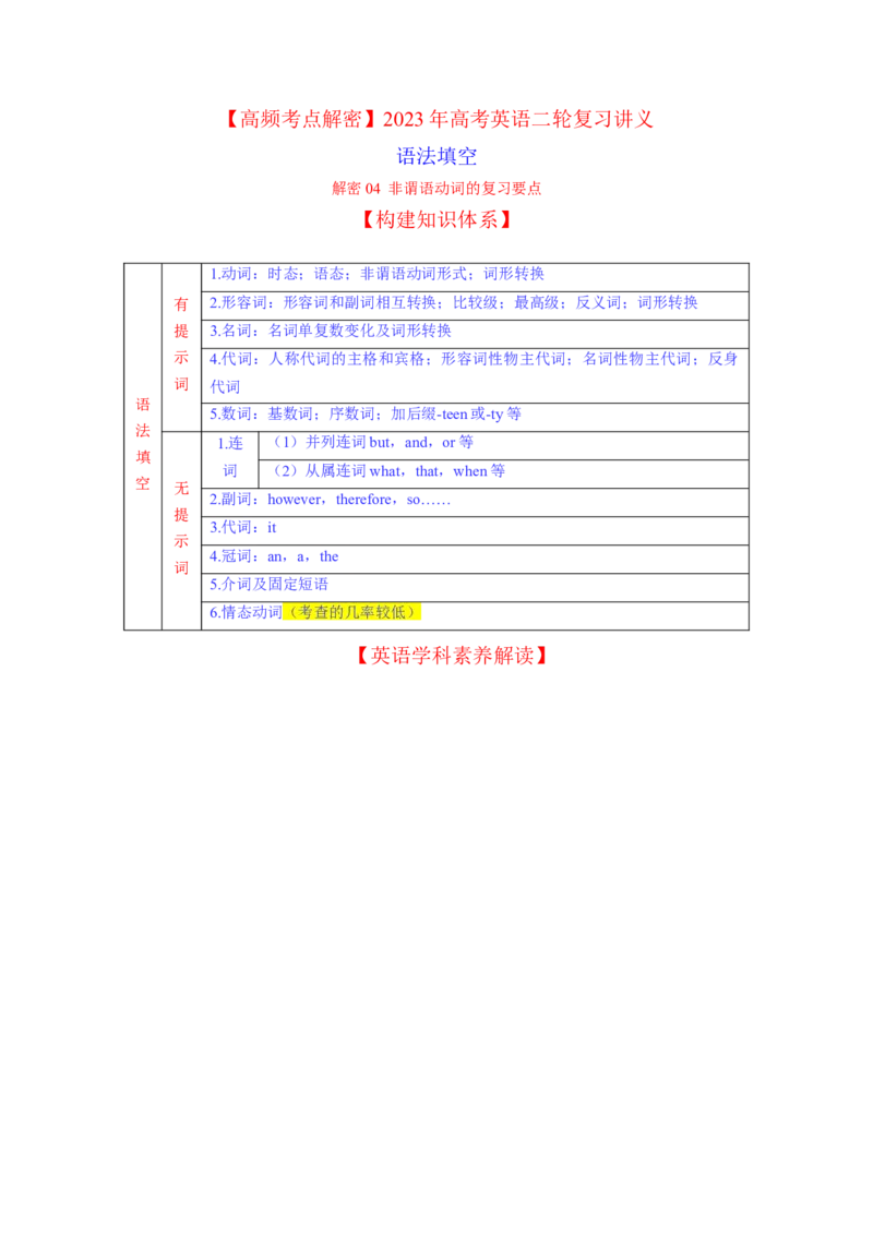 2023年高考英语二轮复习教案（新高考专用）语法填空04--非谓语动词Word版无答案_3.2025英语总复习_2023年新高考资料_二轮复习