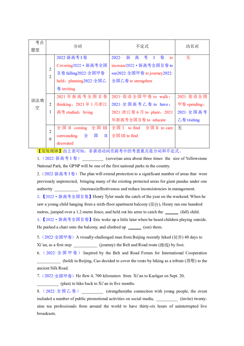 2023年高考英语二轮复习教案（新高考专用）语法填空04--非谓语动词Word版无答案_3.2025英语总复习_2023年新高考资料_二轮复习