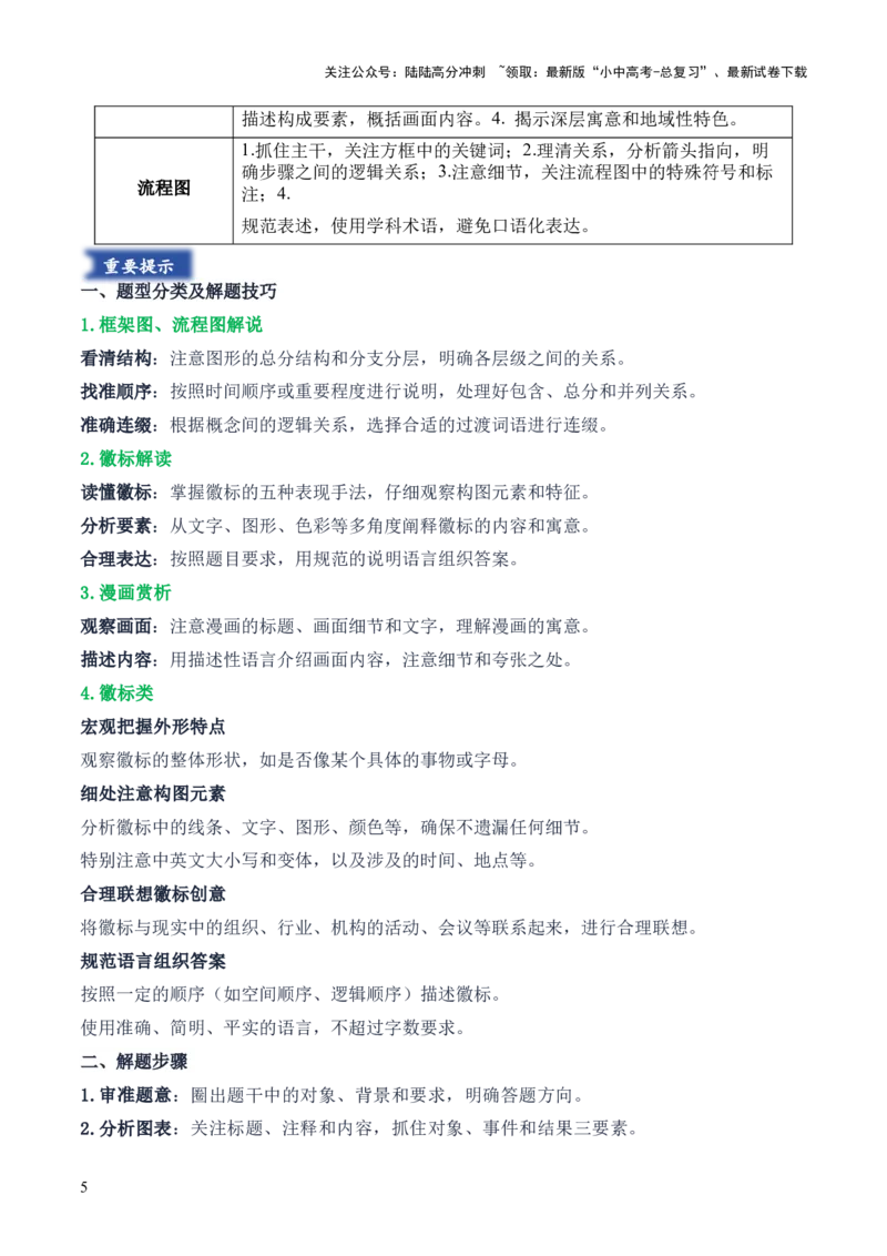 模板01图文转换（答题模板）原卷版_02中考总复习（2026版更新中）_01-语文-中考总复习_2025年中考资料_2025年中考语文答题方法模板