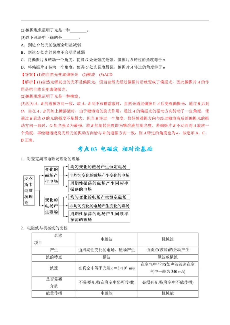 专题15光与电磁波(解析版)_4.2025物理总复习_赠品通用版（老高考）复习资料_二轮复习_2023年高考物理毕业班二轮热点题型归纳与变式演练（全国通用）