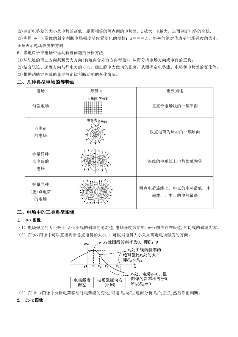 押全国卷19题：电场能的性质（结合电容器）（解析版）_4.2025物理总复习_2024年新高考资料_5.2024三轮冲刺_备战2024年高考物理临考题号押题（新高考通用）324057615