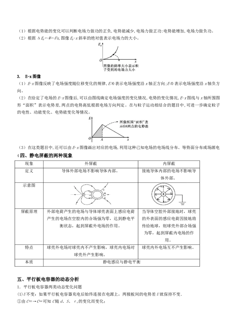 押全国卷19题：电场能的性质（结合电容器）（解析版）_4.2025物理总复习_2024年新高考资料_5.2024三轮冲刺_备战2024年高考物理临考题号押题（新高考通用）324057615