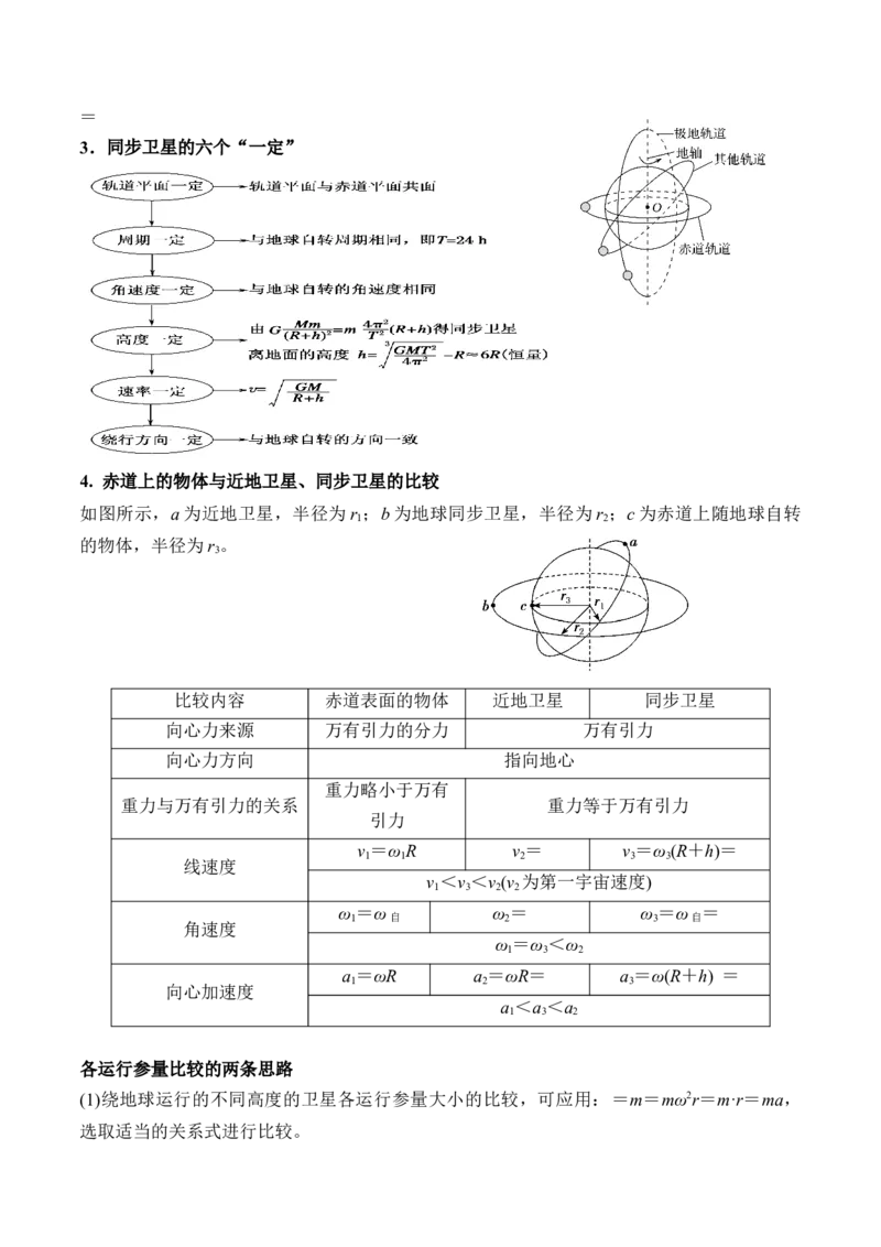 秘籍06天体运动中的五类热点问题和三大概念理解应用（解析版）-备战2024年高考物理抢分秘籍_4.2025物理总复习_2024年新高考资料_5.2024三轮冲刺