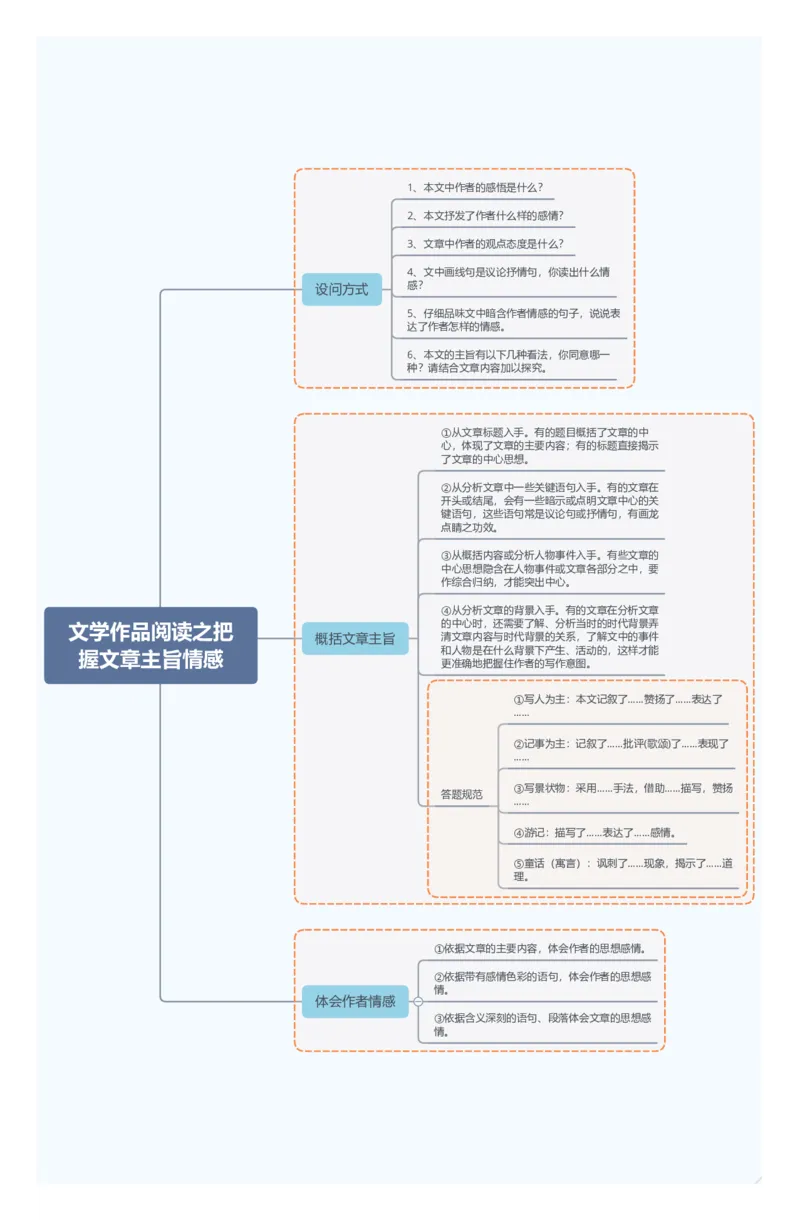 文学作品阅读之把握文章主旨情感_02中考总复习（2026版更新中）_01-语文-中考总复习_2025年中考资料_2025年中考语文一轮复习知识梳理