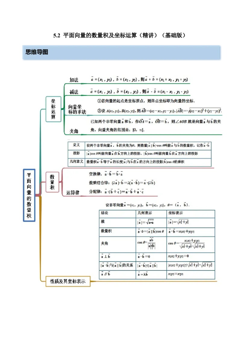 5.2平面向量的数量积及坐标运算（精讲）（基础版）（解析版）_2.2025数学总复习_2023年新高考资料_一轮复习_2023年高考数学一轮复习（基础版）（新高考地区专用）