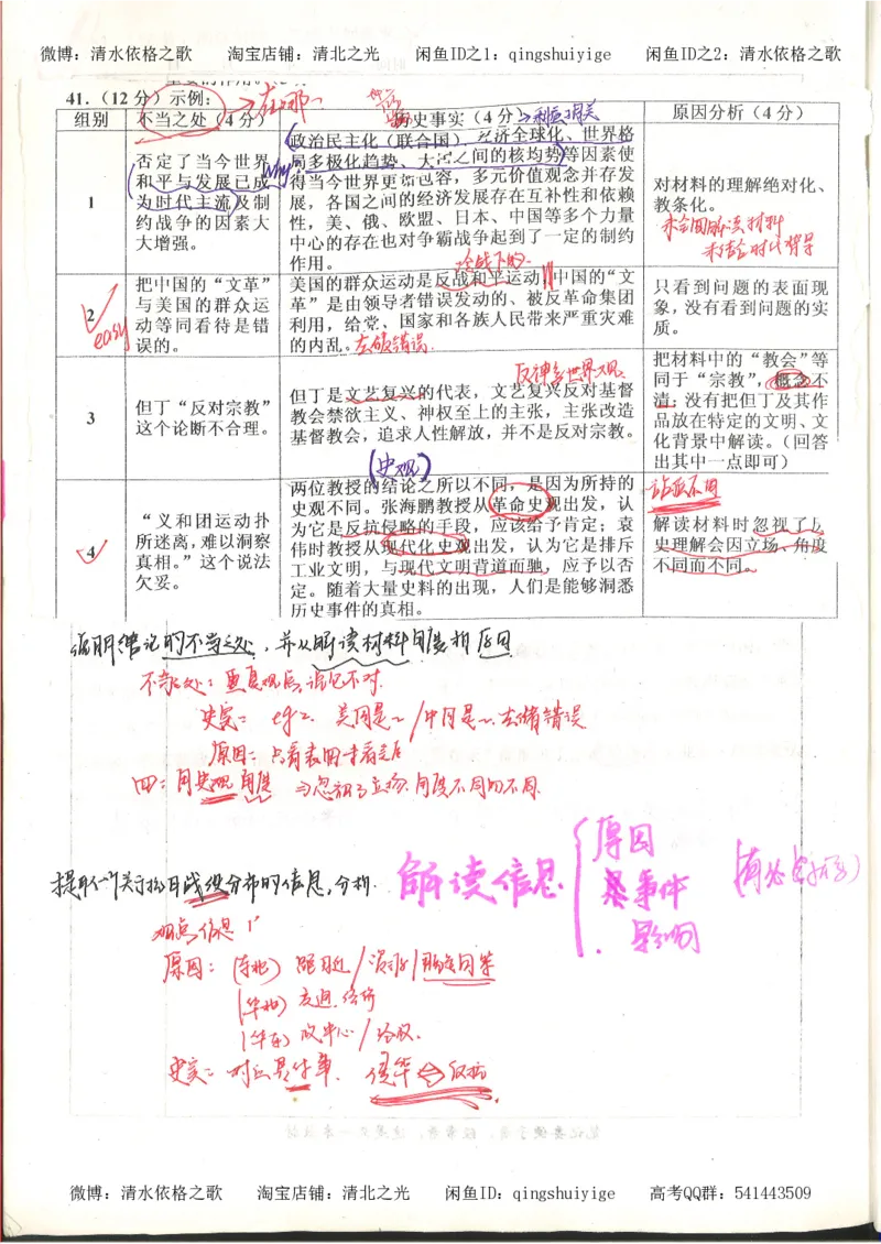 6.衡水中学高考积累与改错_高三历史（第2本）_155页_高中衡水学霸笔记_高中全部赠品_错题集高中九科_历史积累与改错