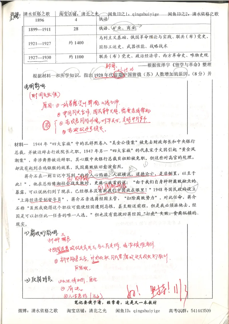 6.衡水中学高考积累与改错_高三历史（第2本）_155页_高中衡水学霸笔记_高中全部赠品_错题集高中九科_历史积累与改错