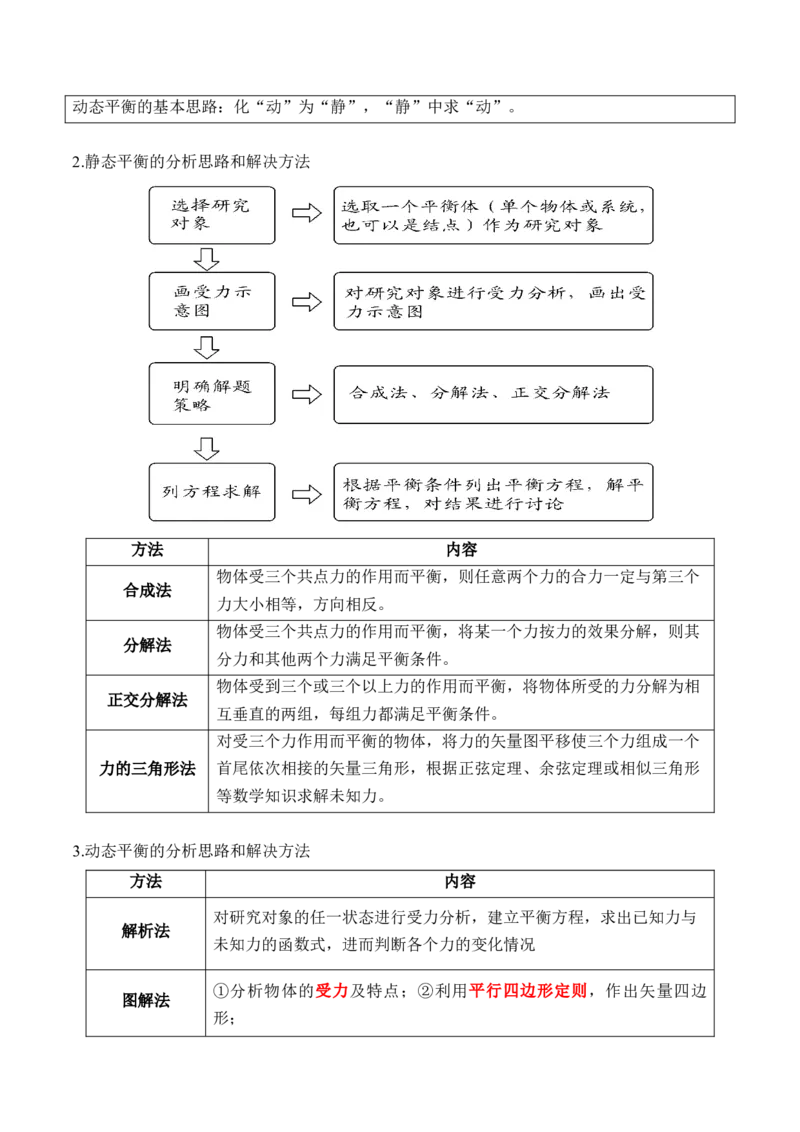 秘籍02共点力的静态平衡、动态平衡、临界和极值问题、整体法和隔离法-备战2024年高考物理抢分秘籍（原卷版）_4.2025物理总复习_2024年新高考资料_5.2024三轮冲刺