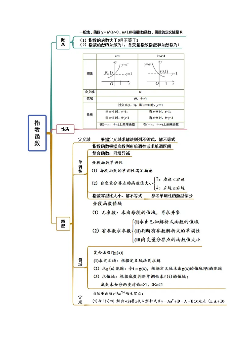 8.7指数运算及指数函数（精讲）（基础版）（原卷版）_2.2025数学总复习_2023年新高考资料_一轮复习_2023年高考数学一轮复习（基础版）（新高考地区专用）