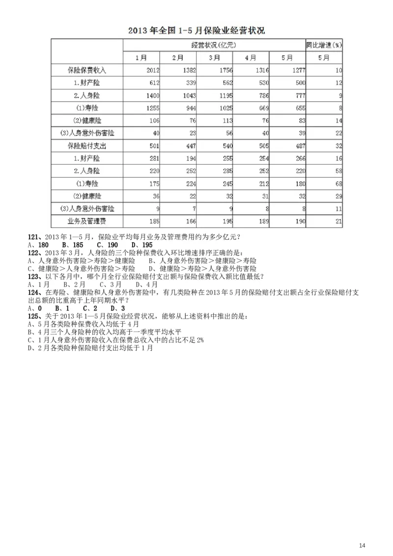 2014年412联考《行测》真题（湖北卷）_34省+国考真题_此文件夹为word版,不推荐使用_此word版为,不推荐使用_此word版为,不推荐使用_湖北公务员考试真题word版