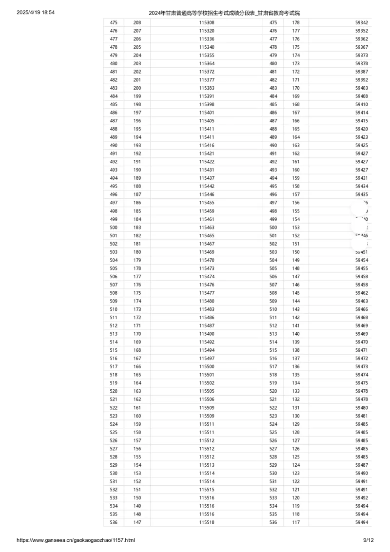 2024年甘肃普通高等学校招生考试成绩分段表_2025年4月最新发布2025年《全国31省各地》高考志愿填报（各省高校介绍+各省一分一段表+热门专业+避坑指南）_甘肃