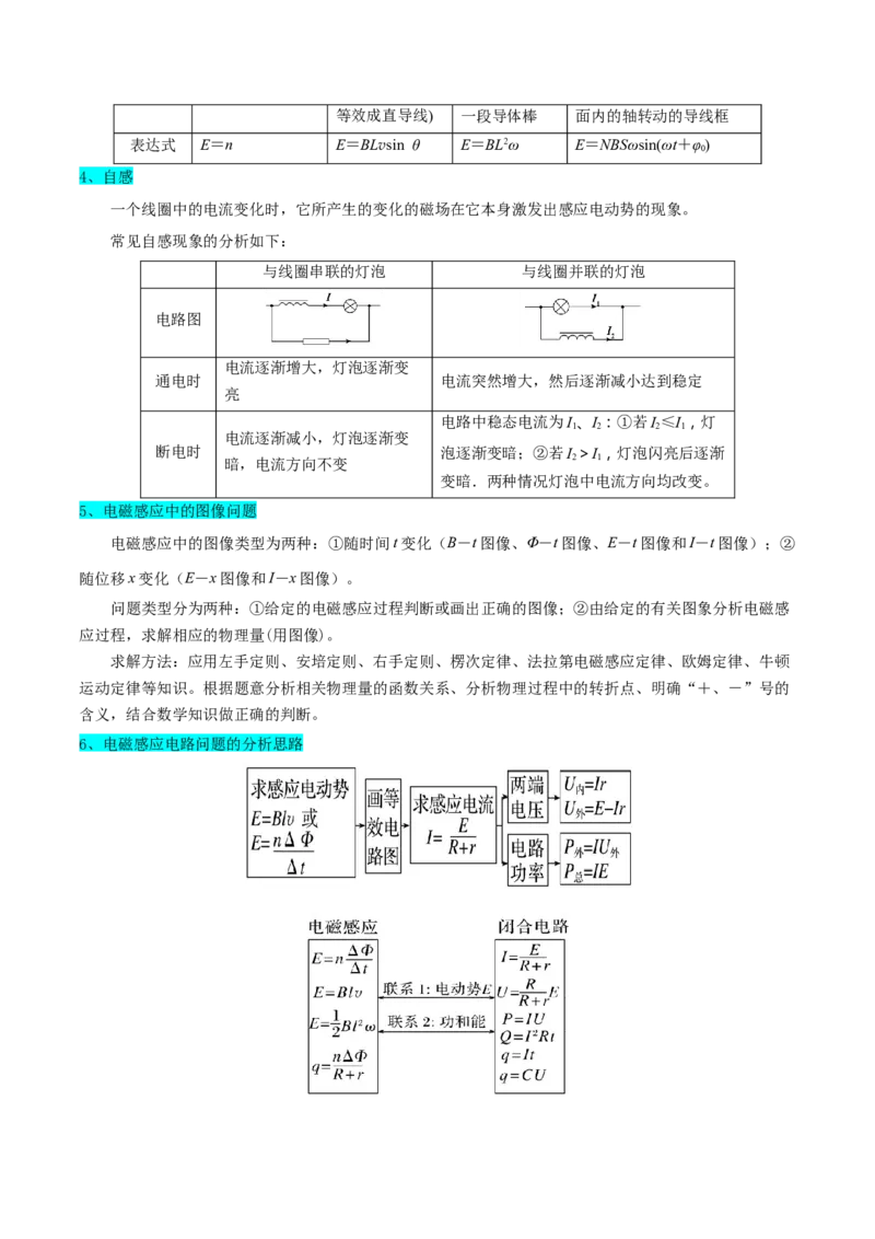 押广东卷选择题8电磁感应（解析版）_4.2025物理总复习_2024年新高考资料_5.2024三轮冲刺_备战2024年高考物理临考题号押题（广东专用）324210116