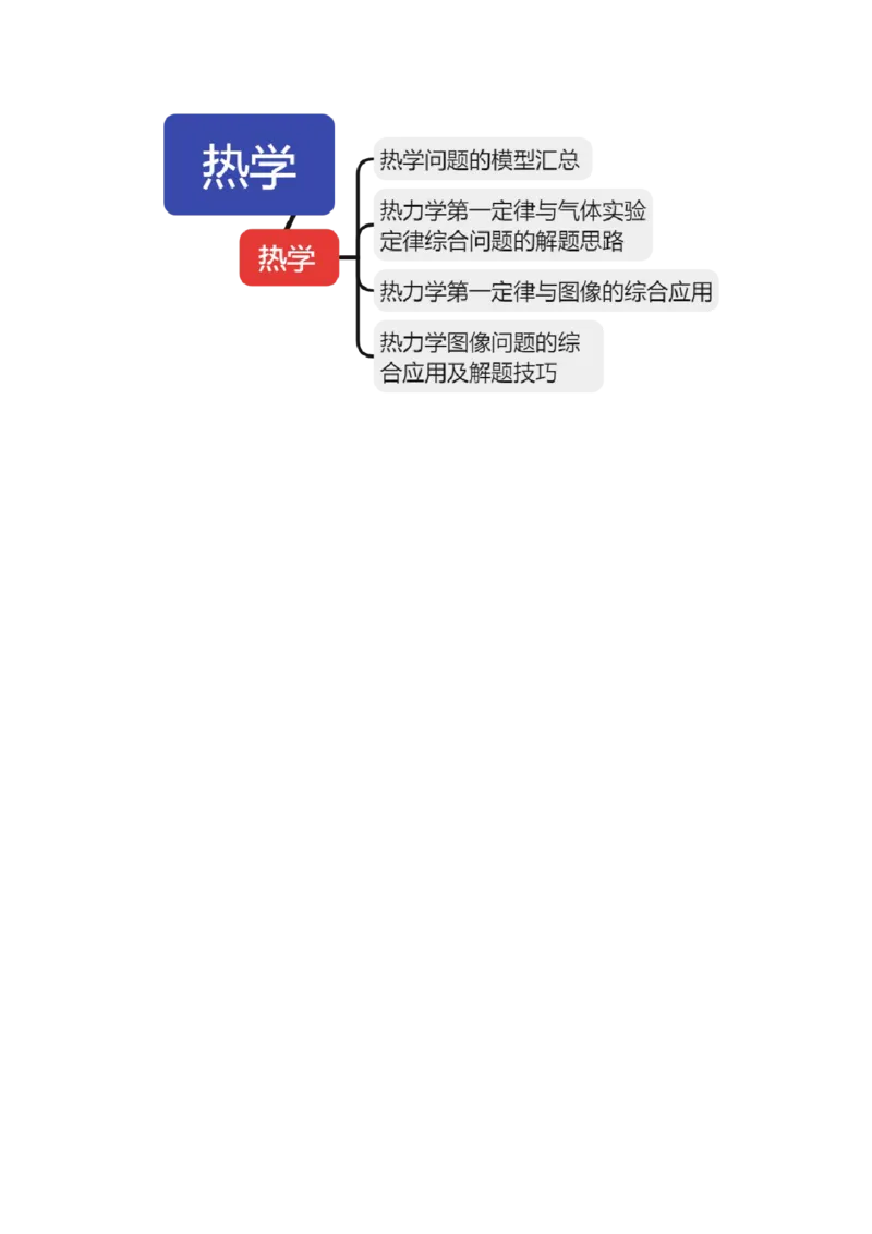 专题17热学（讲义）（原卷版）_4.2025物理总复习_2024年新高考资料_2.2024二轮复习_2024年高考物理二轮复习讲练测（新教材新高考）