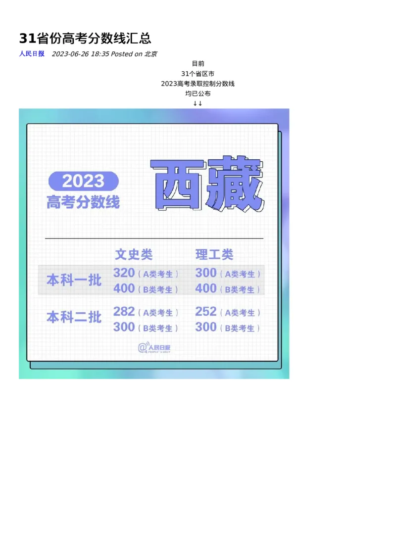 2023年全国31省市高考各批次分数线汇总_2025年4月最新发布2025年《全国31省各地》高考志愿填报（各省高校介绍+各省一分一段表+热门专业+避坑指南）