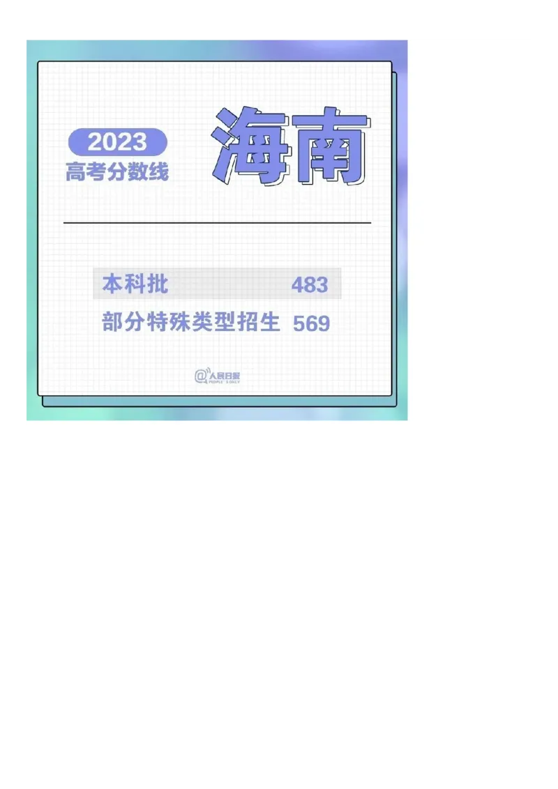2023年全国31省市高考各批次分数线汇总_2025年4月最新发布2025年《全国31省各地》高考志愿填报（各省高校介绍+各省一分一段表+热门专业+避坑指南）