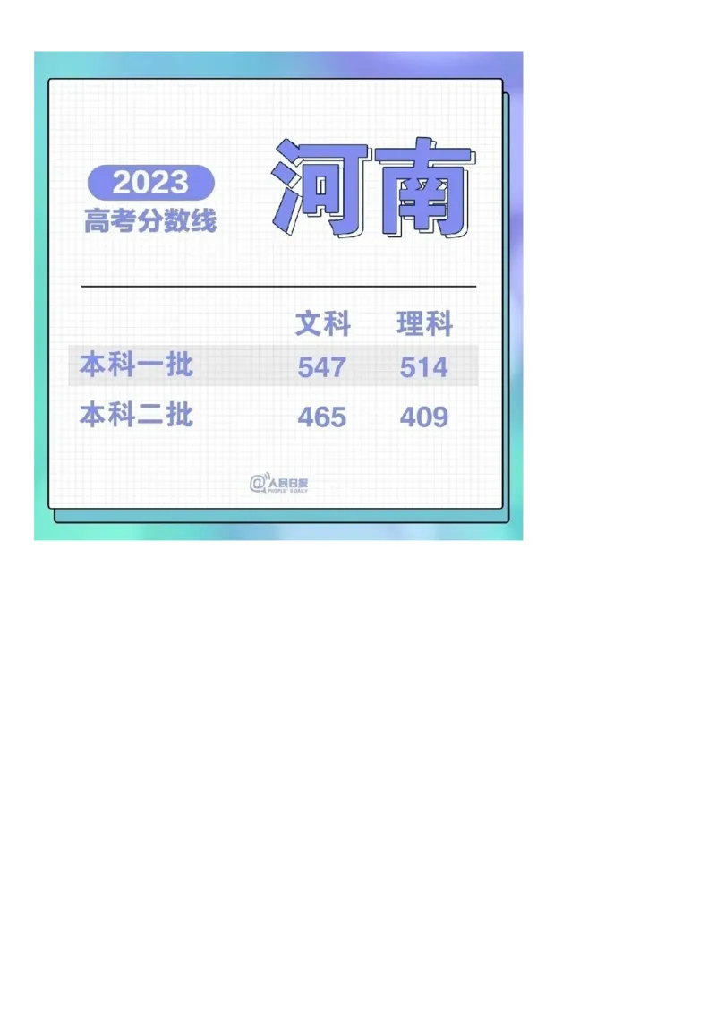2023年全国31省市高考各批次分数线汇总_2025年4月最新发布2025年《全国31省各地》高考志愿填报（各省高校介绍+各省一分一段表+热门专业+避坑指南）
