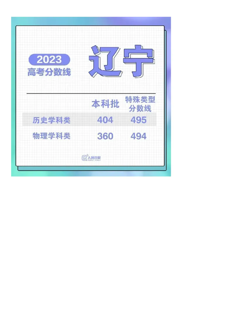 2023年全国31省市高考各批次分数线汇总_2025年4月最新发布2025年《全国31省各地》高考志愿填报（各省高校介绍+各省一分一段表+热门专业+避坑指南）