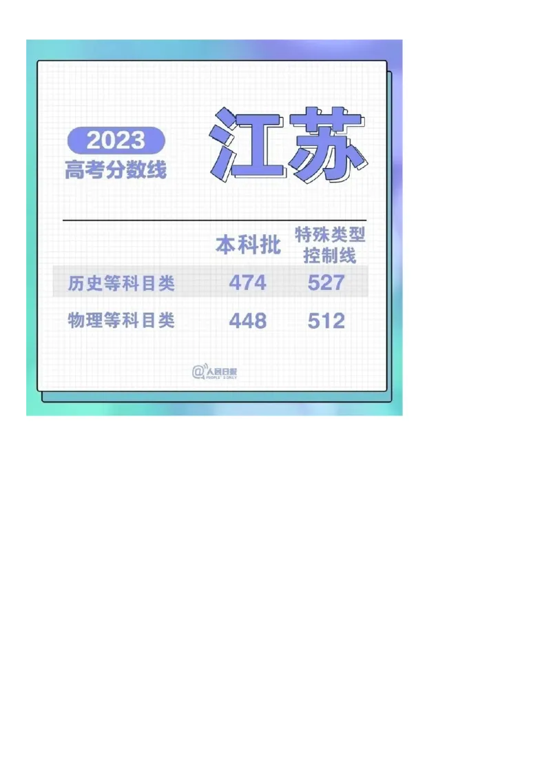 2023年全国31省市高考各批次分数线汇总_2025年4月最新发布2025年《全国31省各地》高考志愿填报（各省高校介绍+各省一分一段表+热门专业+避坑指南）
