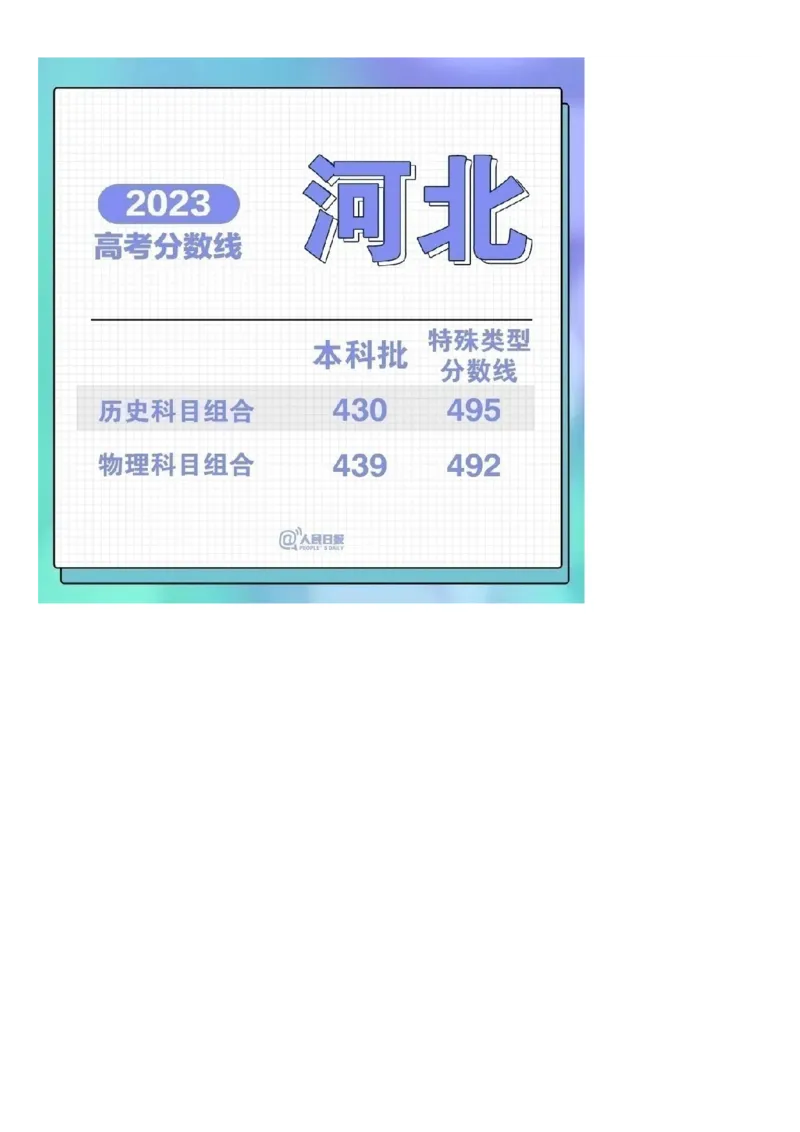 2023年全国31省市高考各批次分数线汇总_2025年4月最新发布2025年《全国31省各地》高考志愿填报（各省高校介绍+各省一分一段表+热门专业+避坑指南）
