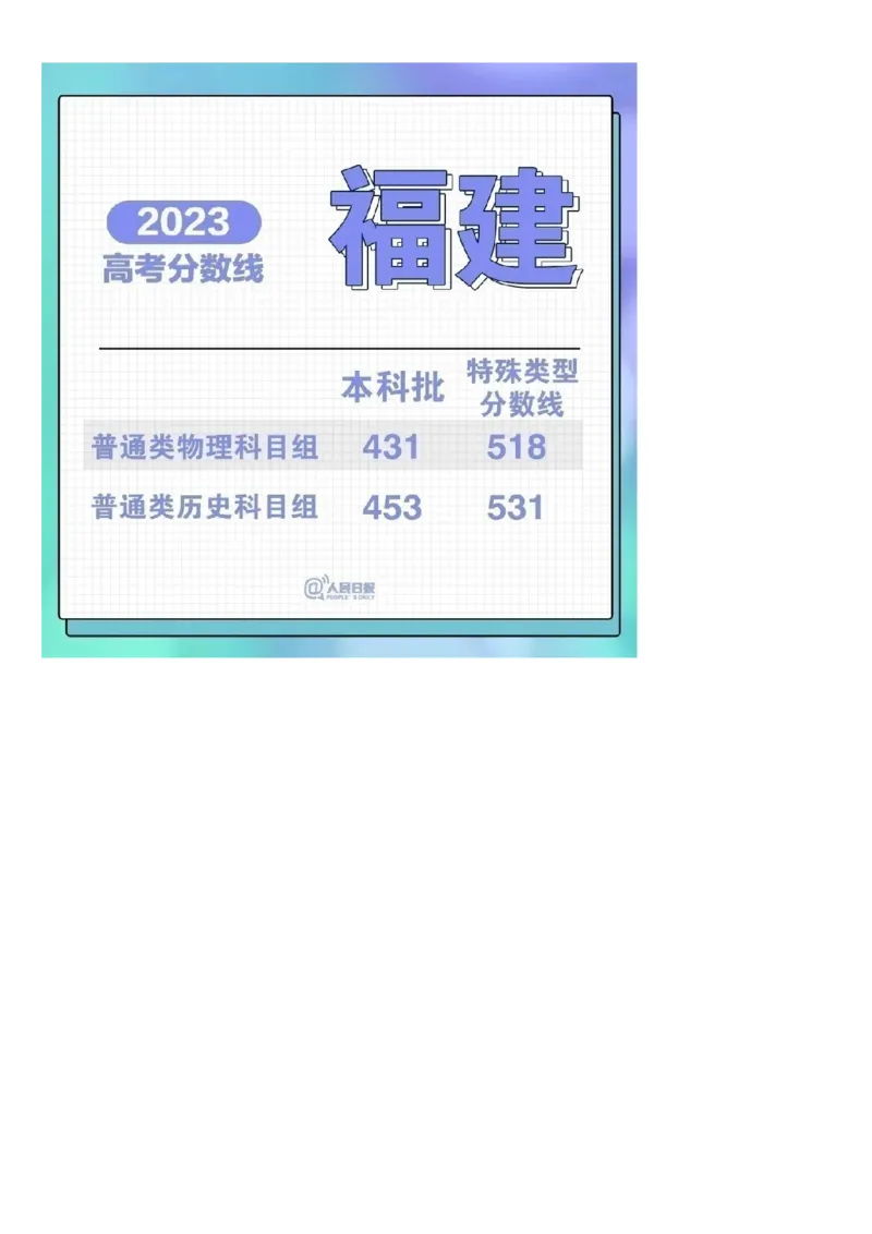2023年全国31省市高考各批次分数线汇总_2025年4月最新发布2025年《全国31省各地》高考志愿填报（各省高校介绍+各省一分一段表+热门专业+避坑指南）