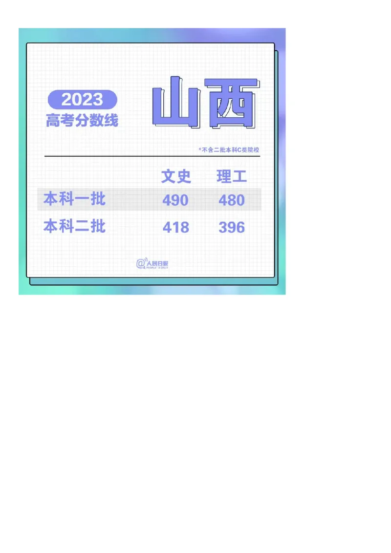 2023年全国31省市高考各批次分数线汇总_2025年4月最新发布2025年《全国31省各地》高考志愿填报（各省高校介绍+各省一分一段表+热门专业+避坑指南）