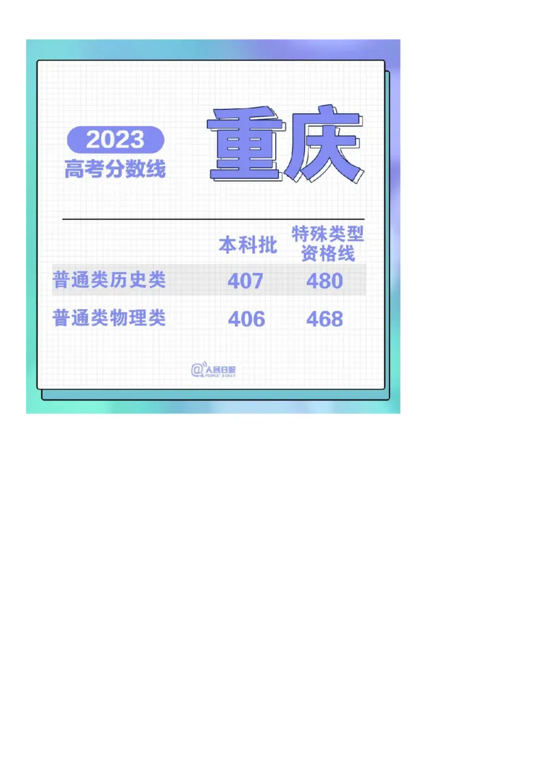 2023年全国31省市高考各批次分数线汇总_2025年4月最新发布2025年《全国31省各地》高考志愿填报（各省高校介绍+各省一分一段表+热门专业+避坑指南）