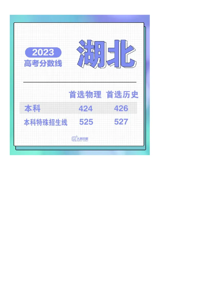 2023年全国31省市高考各批次分数线汇总_2025年4月最新发布2025年《全国31省各地》高考志愿填报（各省高校介绍+各省一分一段表+热门专业+避坑指南）