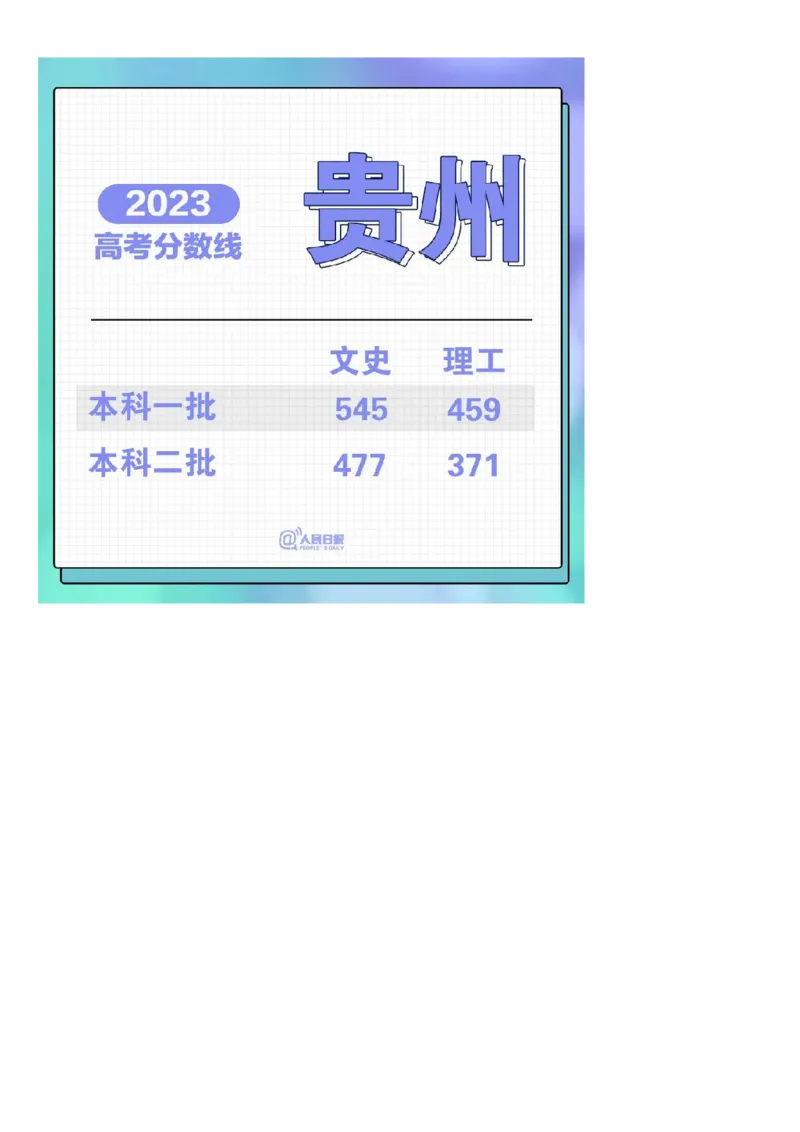 2023年全国31省市高考各批次分数线汇总_2025年4月最新发布2025年《全国31省各地》高考志愿填报（各省高校介绍+各省一分一段表+热门专业+避坑指南）