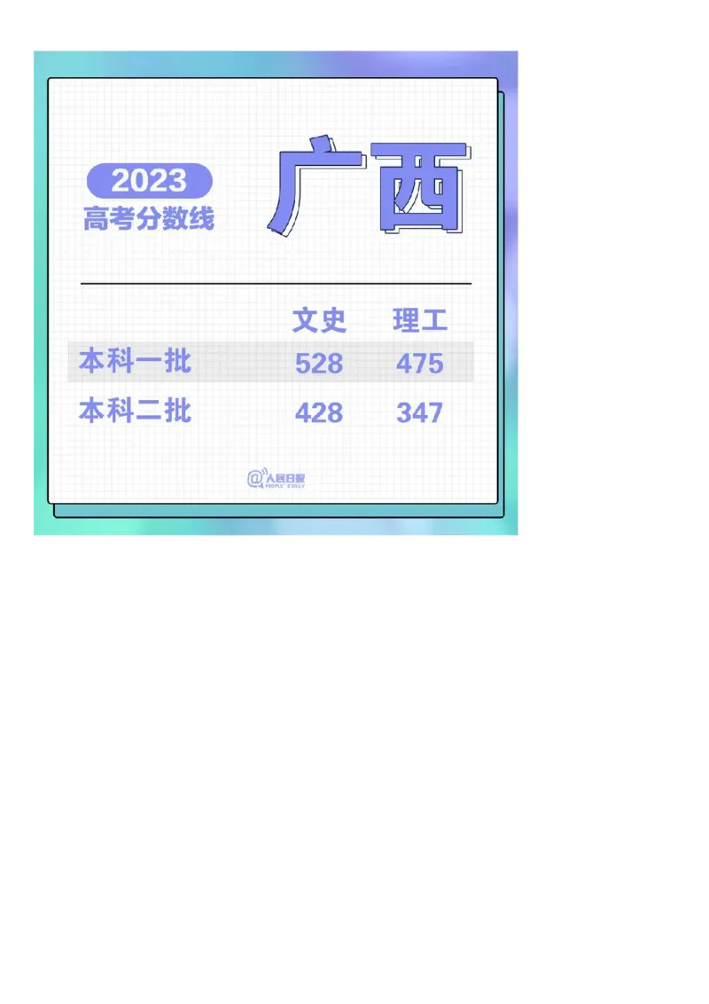 2023年全国31省市高考各批次分数线汇总_2025年4月最新发布2025年《全国31省各地》高考志愿填报（各省高校介绍+各省一分一段表+热门专业+避坑指南）