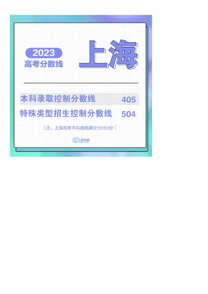 2023年全国31省市高考各批次分数线汇总_2025年4月最新发布2025年《全国31省各地》高考志愿填报（各省高校介绍+各省一分一段表+热门专业+避坑指南）