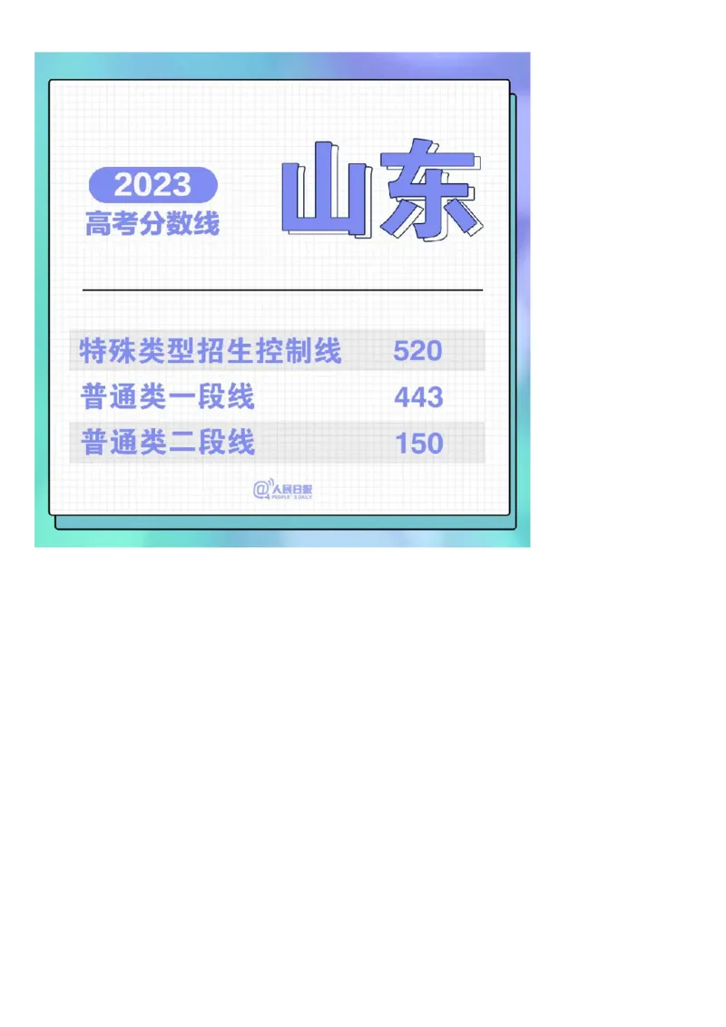 2023年全国31省市高考各批次分数线汇总_2025年4月最新发布2025年《全国31省各地》高考志愿填报（各省高校介绍+各省一分一段表+热门专业+避坑指南）