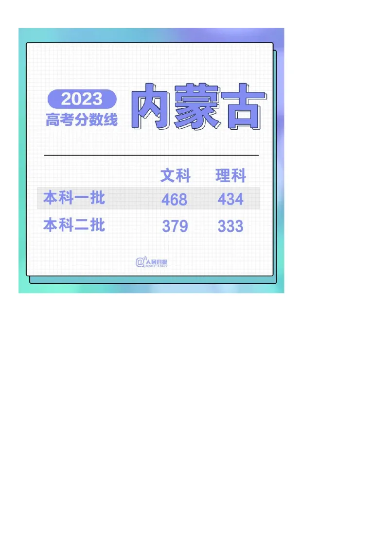 2023年全国31省市高考各批次分数线汇总_2025年4月最新发布2025年《全国31省各地》高考志愿填报（各省高校介绍+各省一分一段表+热门专业+避坑指南）