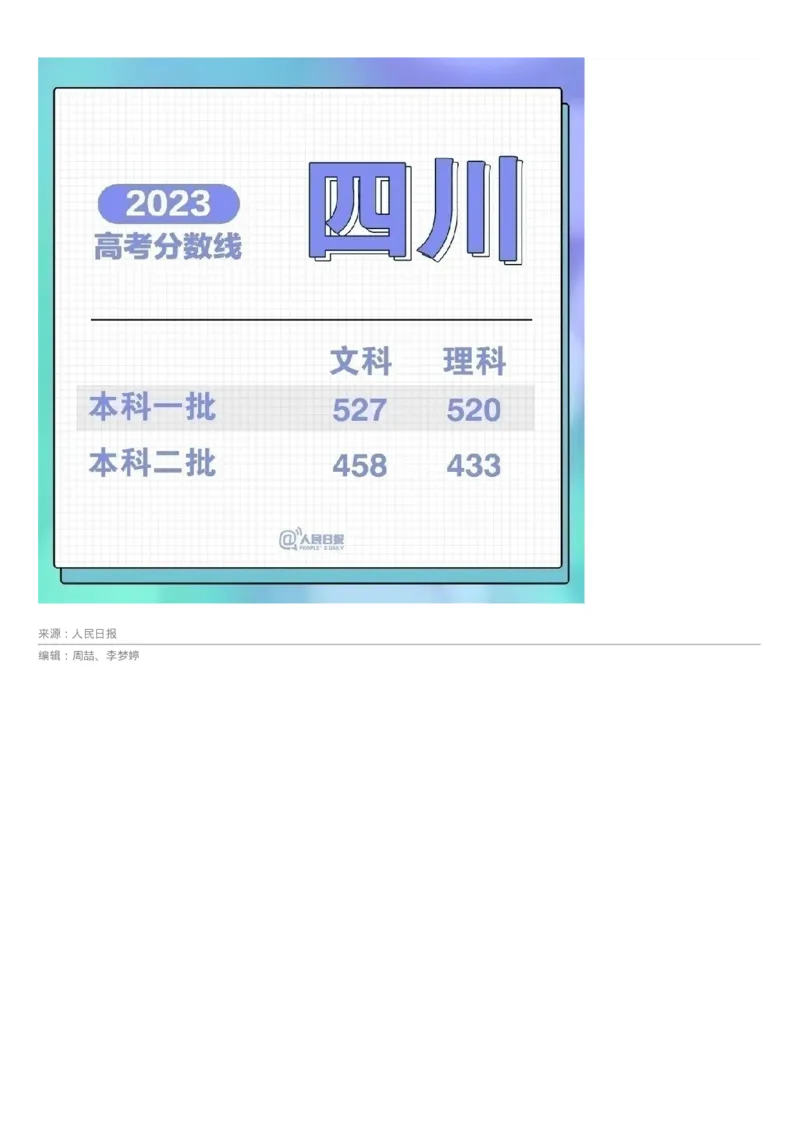 2023年全国31省市高考各批次分数线汇总_2025年4月最新发布2025年《全国31省各地》高考志愿填报（各省高校介绍+各省一分一段表+热门专业+避坑指南）
