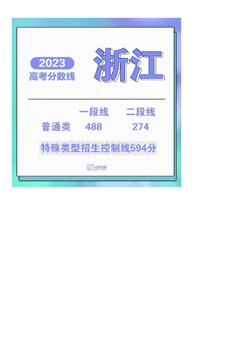 2023年全国31省市高考各批次分数线汇总_2025年4月最新发布2025年《全国31省各地》高考志愿填报（各省高校介绍+各省一分一段表+热门专业+避坑指南）