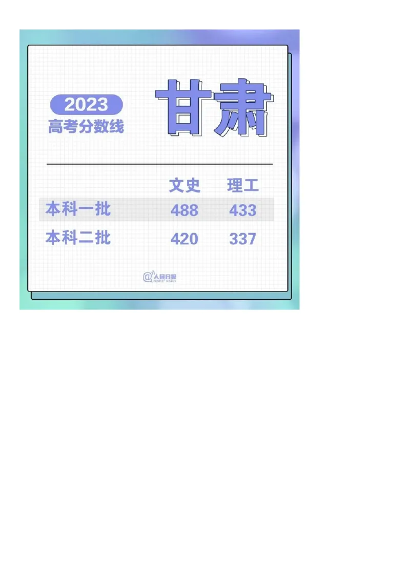 2023年全国31省市高考各批次分数线汇总_2025年4月最新发布2025年《全国31省各地》高考志愿填报（各省高校介绍+各省一分一段表+热门专业+避坑指南）