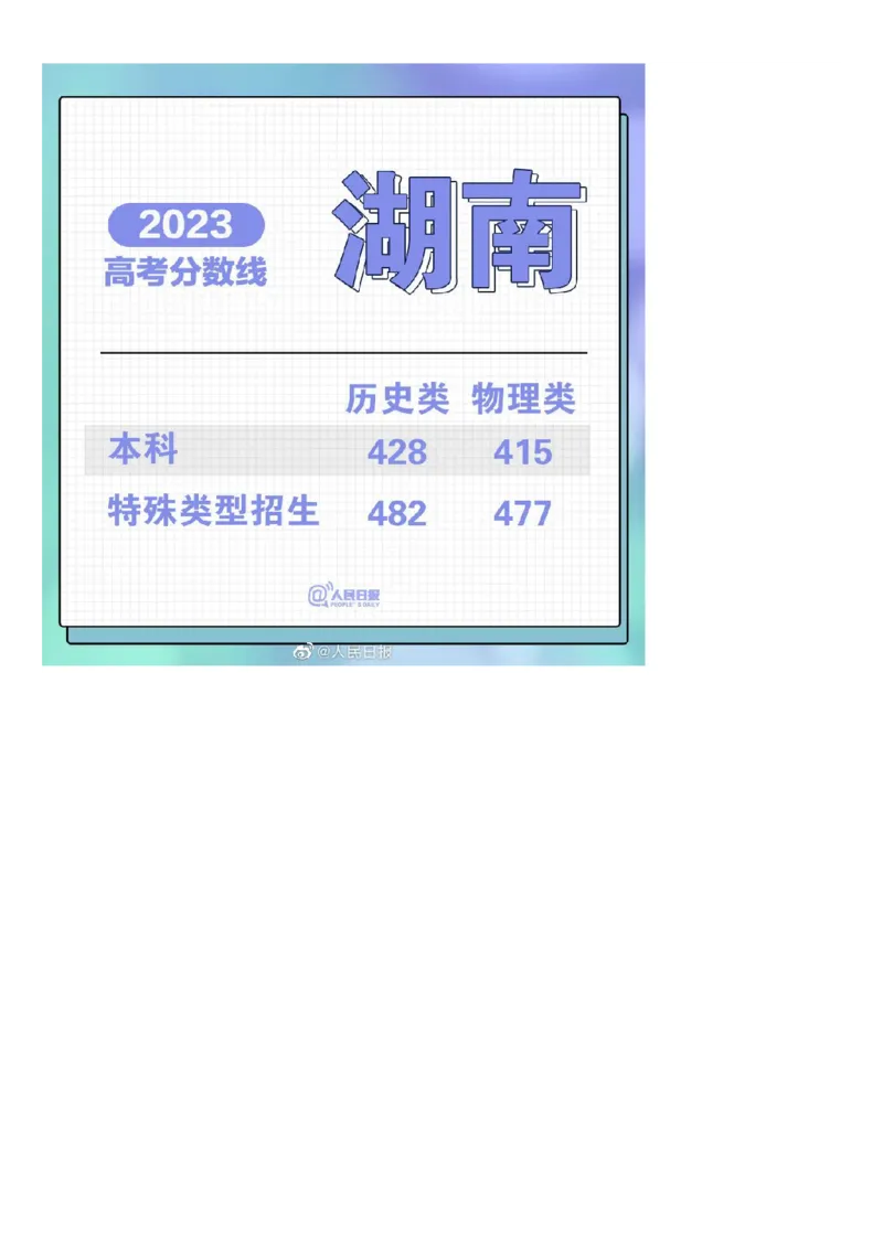 2023年全国31省市高考各批次分数线汇总_2025年4月最新发布2025年《全国31省各地》高考志愿填报（各省高校介绍+各省一分一段表+热门专业+避坑指南）