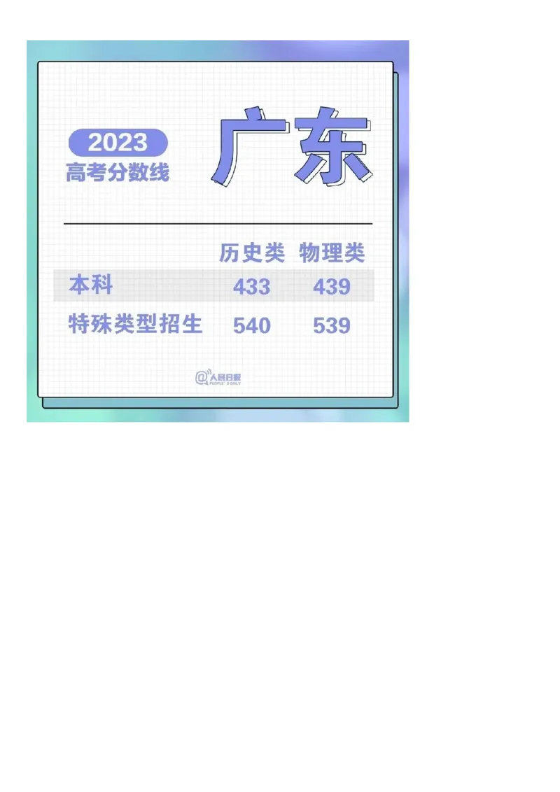 2023年全国31省市高考各批次分数线汇总_2025年4月最新发布2025年《全国31省各地》高考志愿填报（各省高校介绍+各省一分一段表+热门专业+避坑指南）
