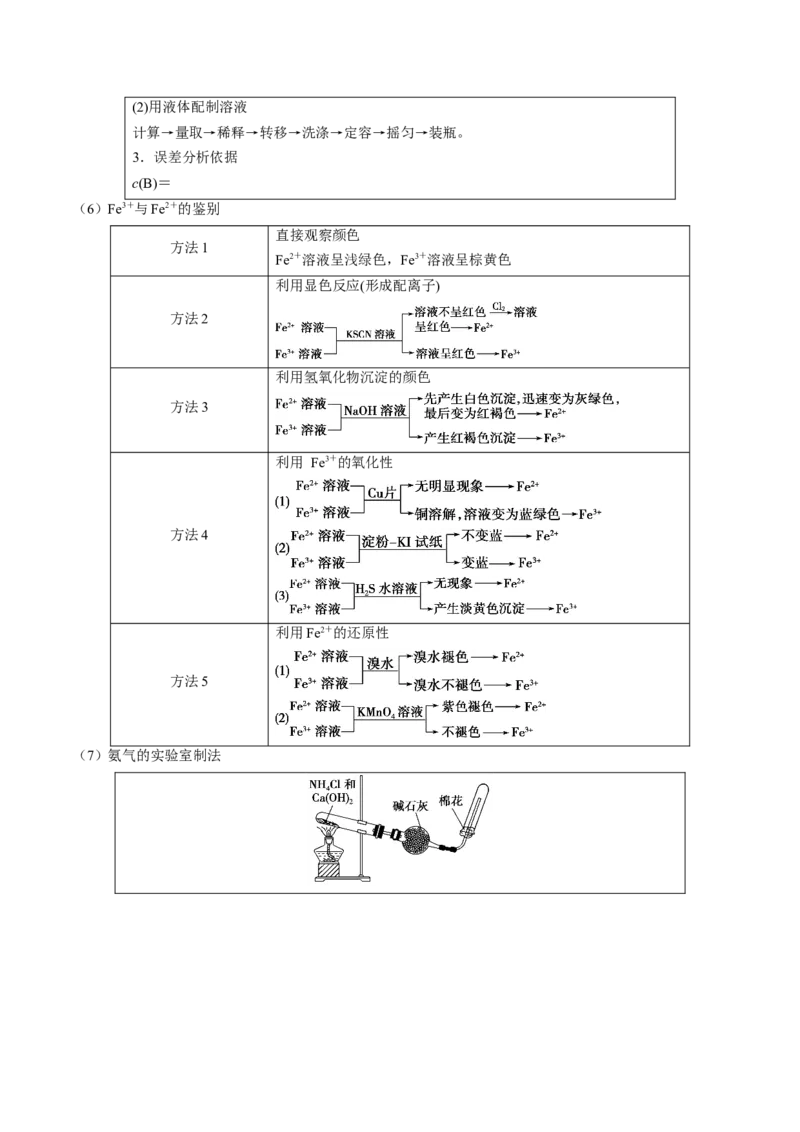 10化学实验基础-暑假培优_2025秋高中《化学暑假衔接讲义》新高一、二、三（培优讲义+暑假作业本）_新高三化学暑假培优专练