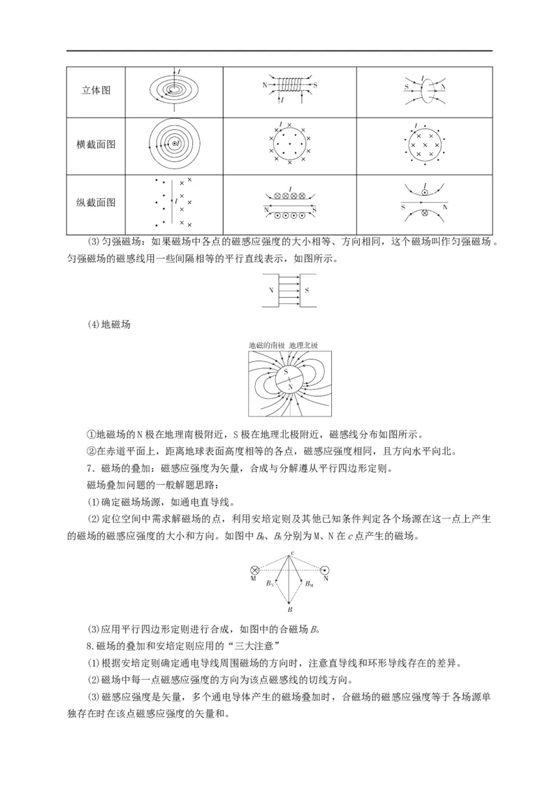 第73讲磁场及磁场的叠加（解析版）_4.2025物理总复习_2023年新高复习资料_专项复习_2023届高三物理高考复习101微专题模型精讲精练