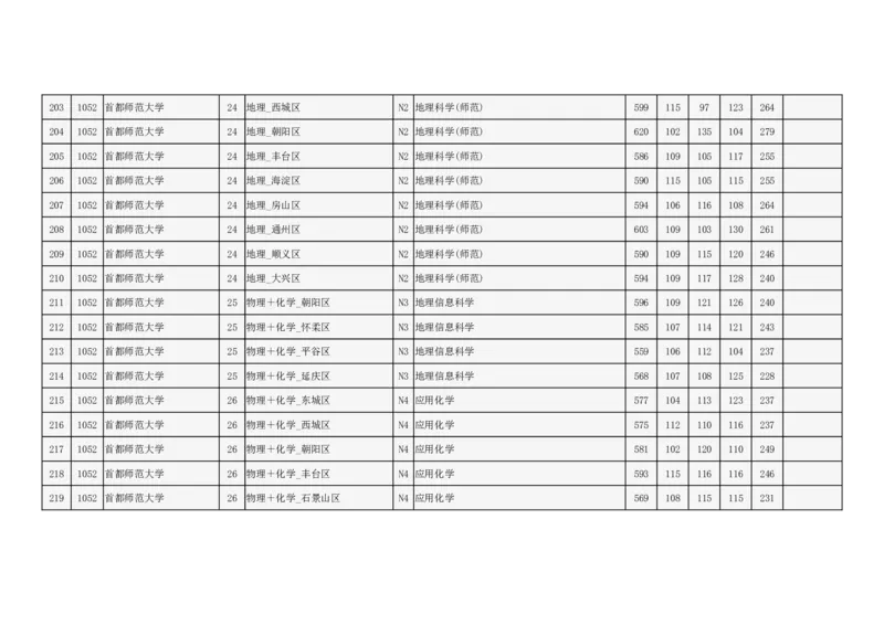 2024年北京市高招本科提前批普通类B段录取投档线_2025年4月最新发布2025年《全国31省各地》高考志愿填报（各省高校介绍+各省一分一段表+热门专业+避坑指南）_北京