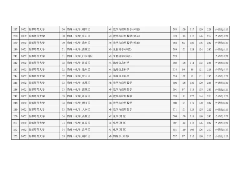 2024年北京市高招本科提前批普通类B段录取投档线_2025年4月最新发布2025年《全国31省各地》高考志愿填报（各省高校介绍+各省一分一段表+热门专业+避坑指南）_北京