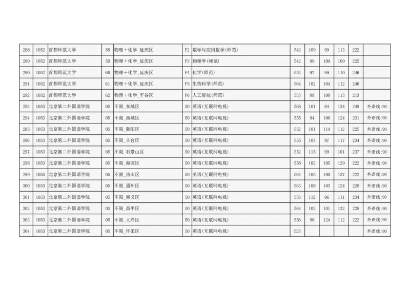 2024年北京市高招本科提前批普通类B段录取投档线_2025年4月最新发布2025年《全国31省各地》高考志愿填报（各省高校介绍+各省一分一段表+热门专业+避坑指南）_北京